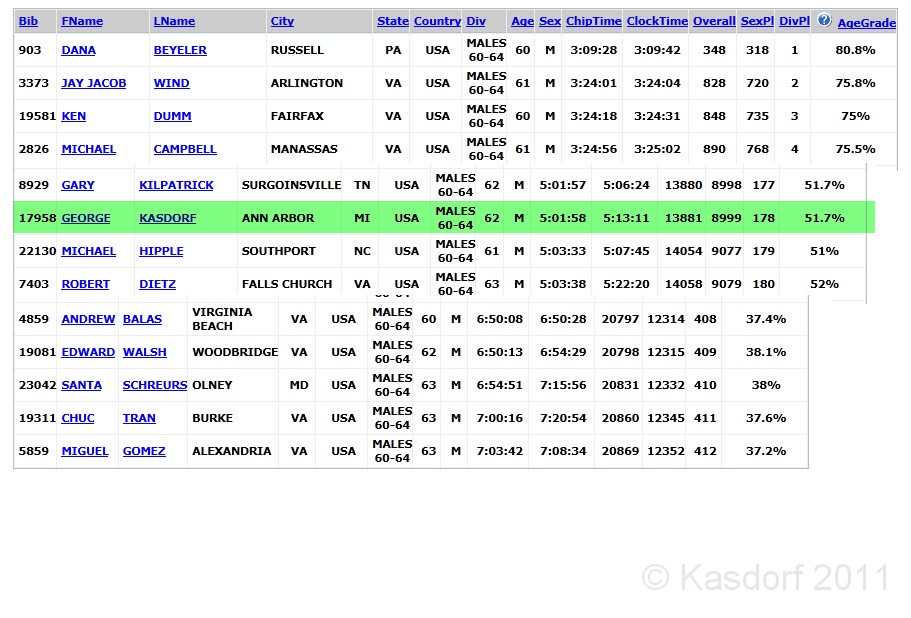 MCM 2011 300.JPG - The 36th Marine Corp Marathon in Washington DC was run on October 30, 2011. My first Marine Corp, and my second full marathon.